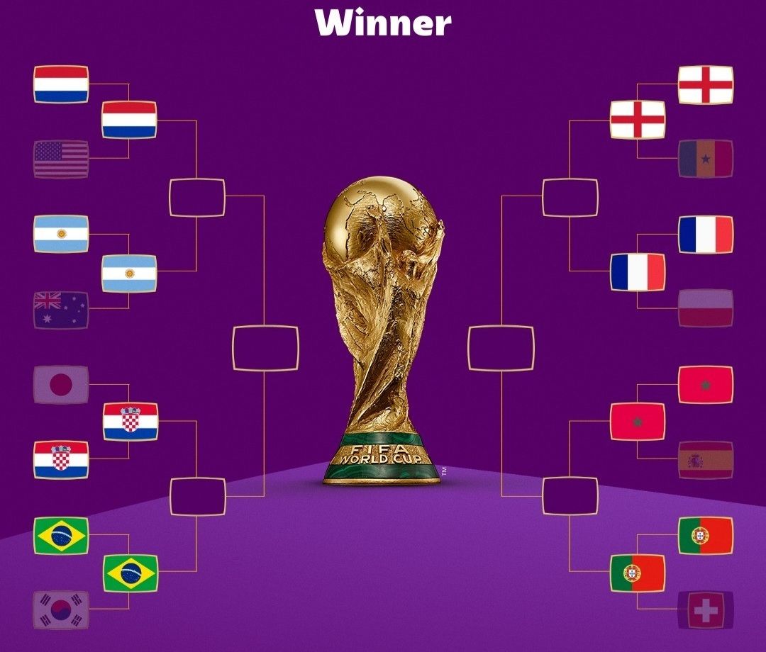 Bracket Piala Dunia 2022, bagan perempat final Piala Dunia 2022.*