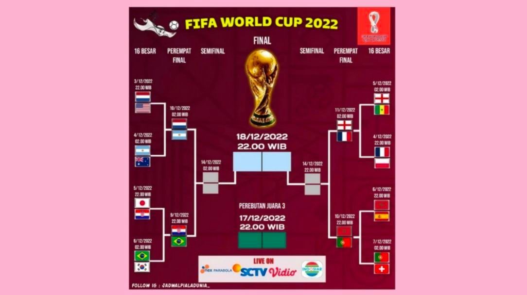 Update Bagan 8 Besar Piala Dunia 2022 Lengkap Dengan Jadwal