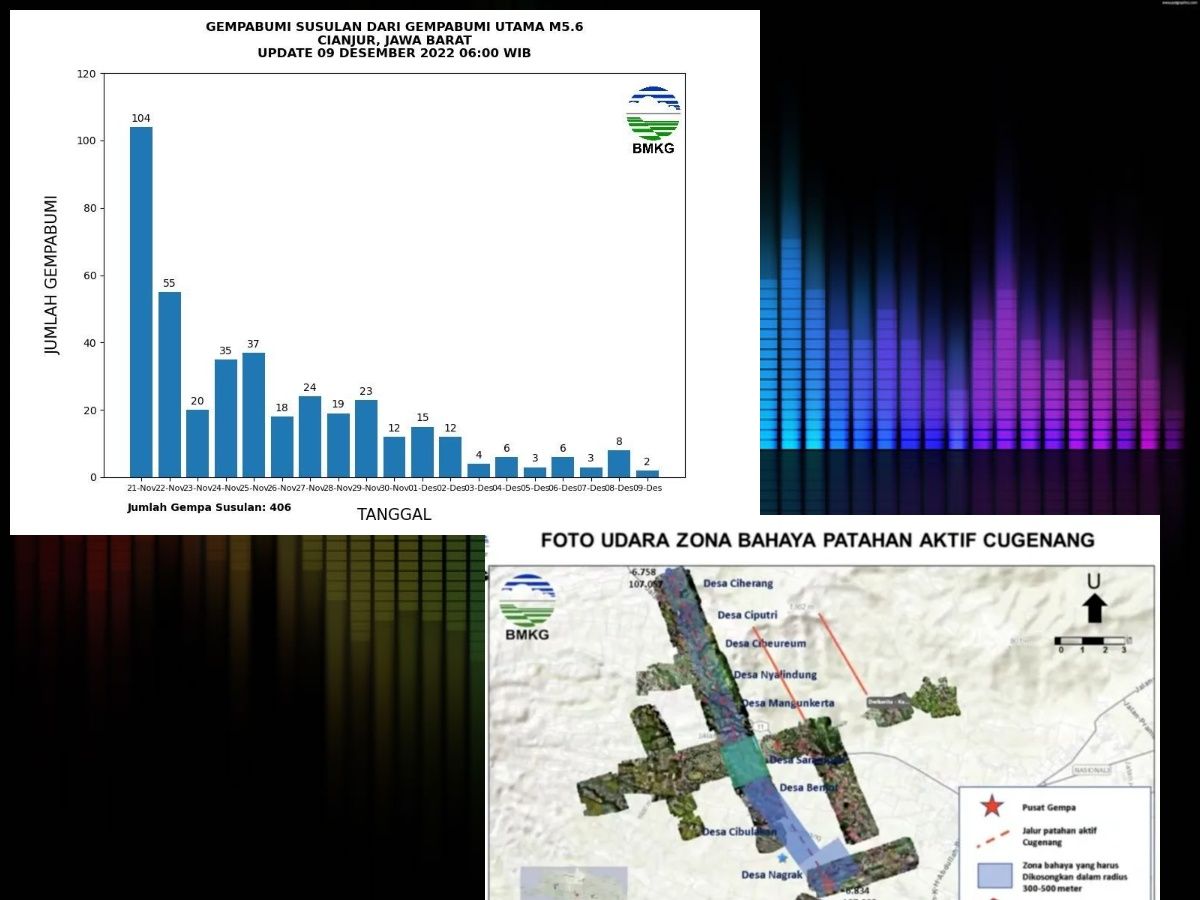 Info Gempa Terkini Desember Total Gempa Susulan Di Cianjur Daryono Jelaskan Patahan