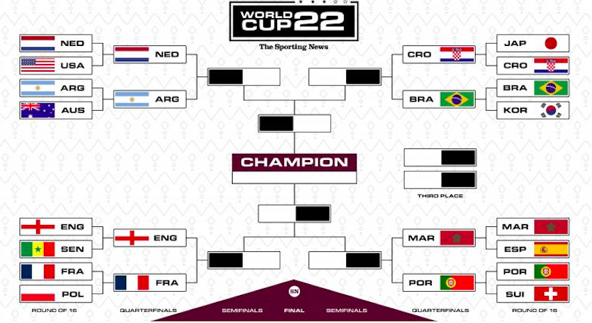 Tabel Bagan 8 Besar Final Piala Dunia 2022, Lengkap dengan Jadwal  Pertandingan Perempat Final - Isu Bogor
