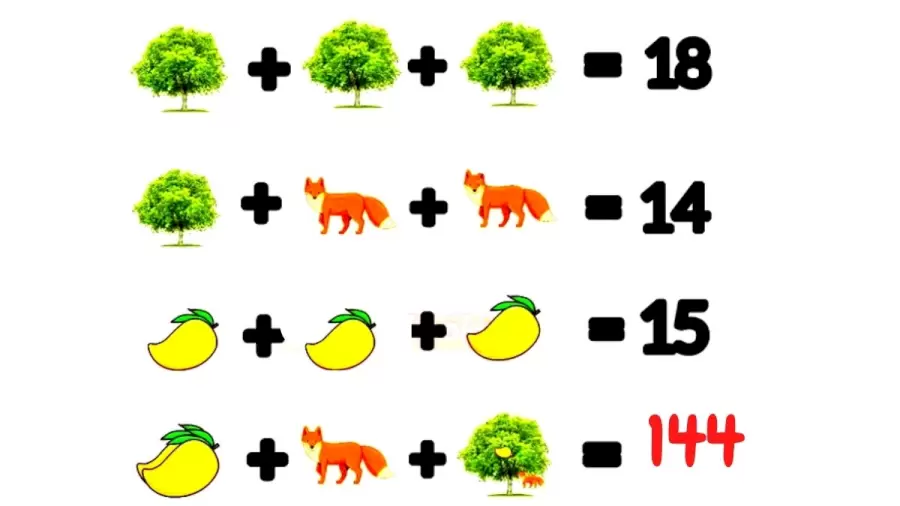 Jawaban tes IQ dalam menyelesaikan soal matematika. 