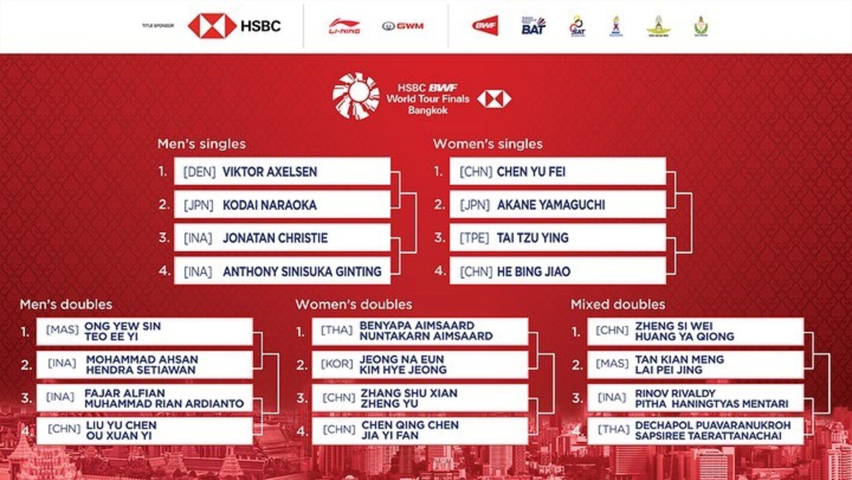 Link Live Streaming Semifinal HSBC BWF World Tour Final Gratis, Lengkap dengan Jadwal Wakil Indonesia