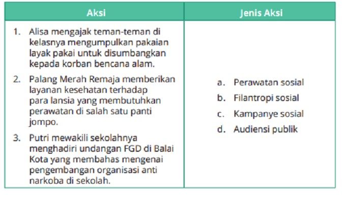 Ilustrasi. Download Soal Ujian Sekolah Sosiologi Kelas 12 dan Kunci Jawaban Kurikulum 2013 TA 2022 2023.