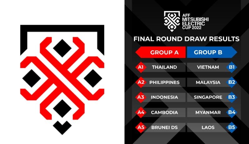 Jadwal Lengkap Piala AFF Mitsubishi Electric Cup 2022 Babak Penyisihan ...