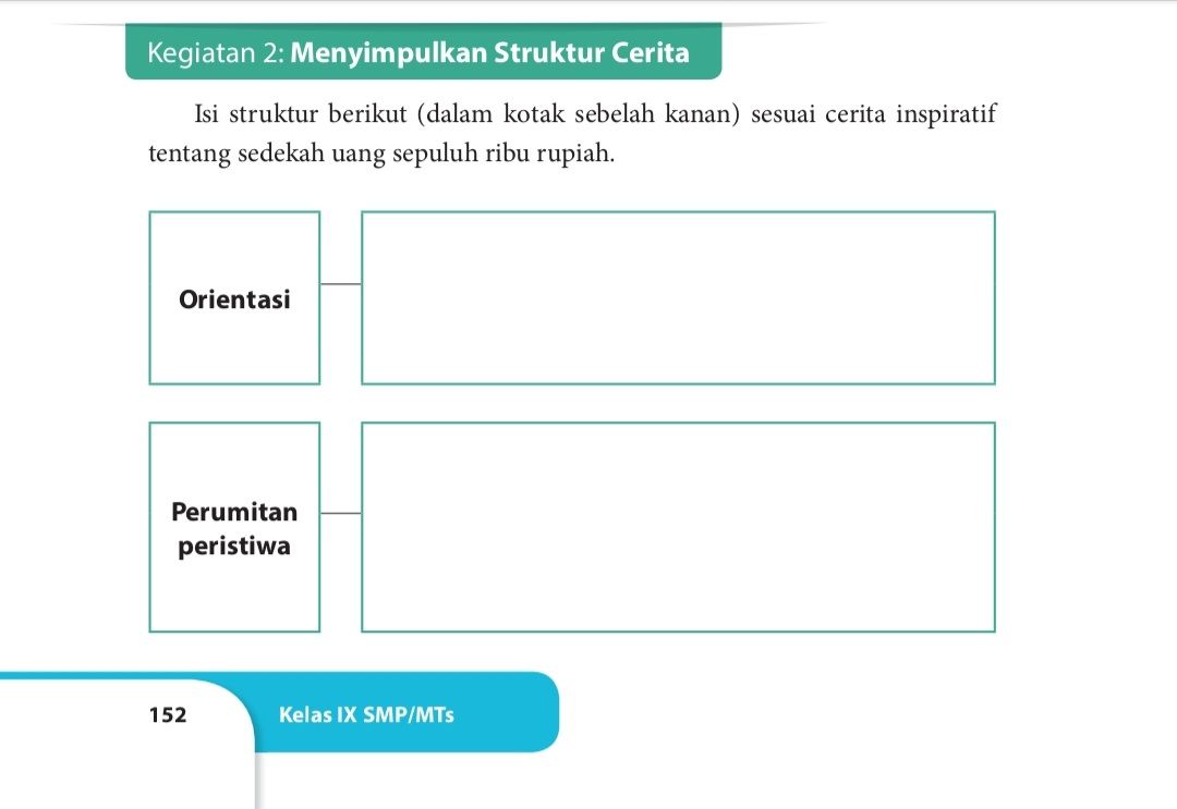 Kunci Jawaban Bahasa Indonesia Kelas 9 Halaman 152 153 Kegiatan 2.*