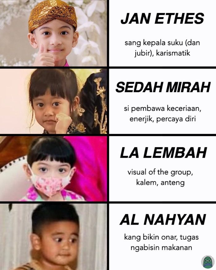 Deskripsi Mengenai Keempat Cucu Presiden Jokowi