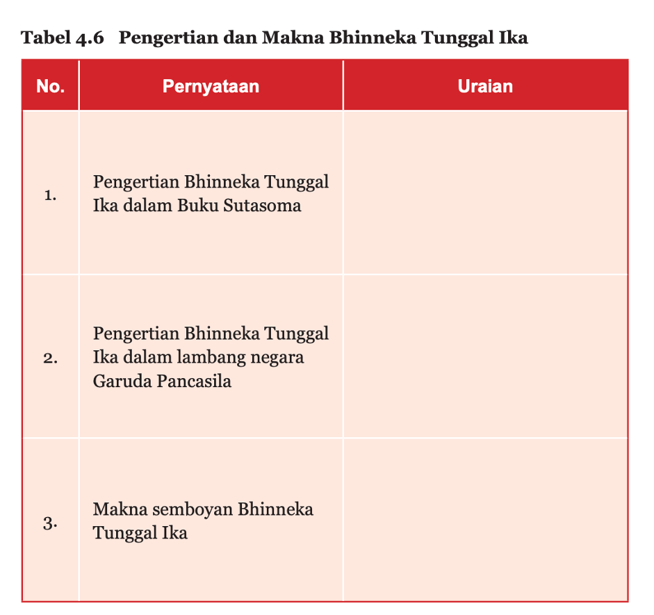 Pengertian Dan Makna Bhinneka Tunggal Ika PKN Kelas 7 Halaman 101 ...