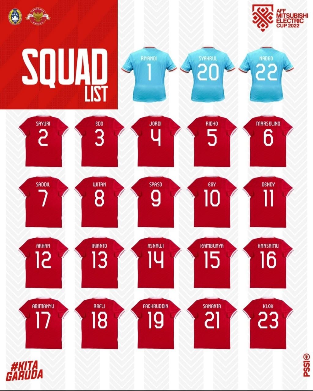 Squad list Timnas Garuda di Piala AFF 2022