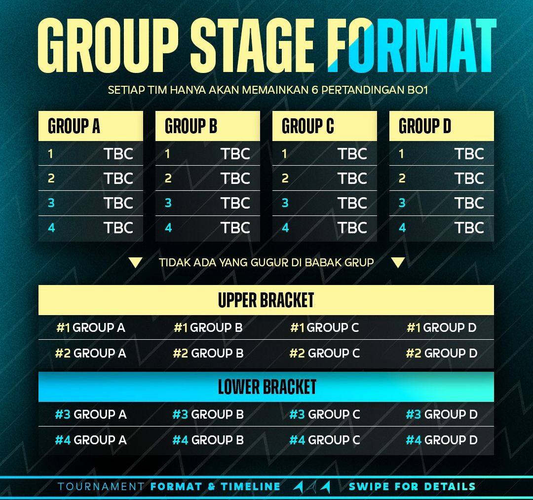 Format Grup Stage M4 World Championship./foto: Instagram @mpl.id.official