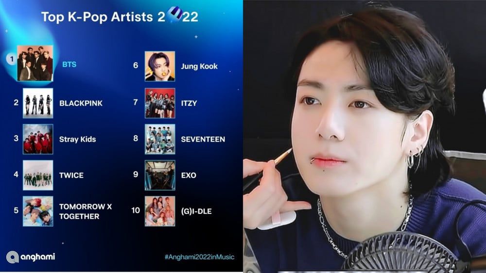 Jungkook BTS mengumpulkan rekor terbaru di kawasan Timur Tengah dan Afrika Utara.*  