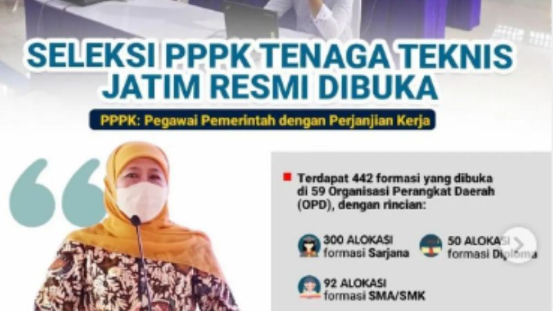 Seleksi PPPK Tenaga Teknis 2022 Resmi Dibuka di Jatim (Jawa Timur), Cek Informasinya Di Sini