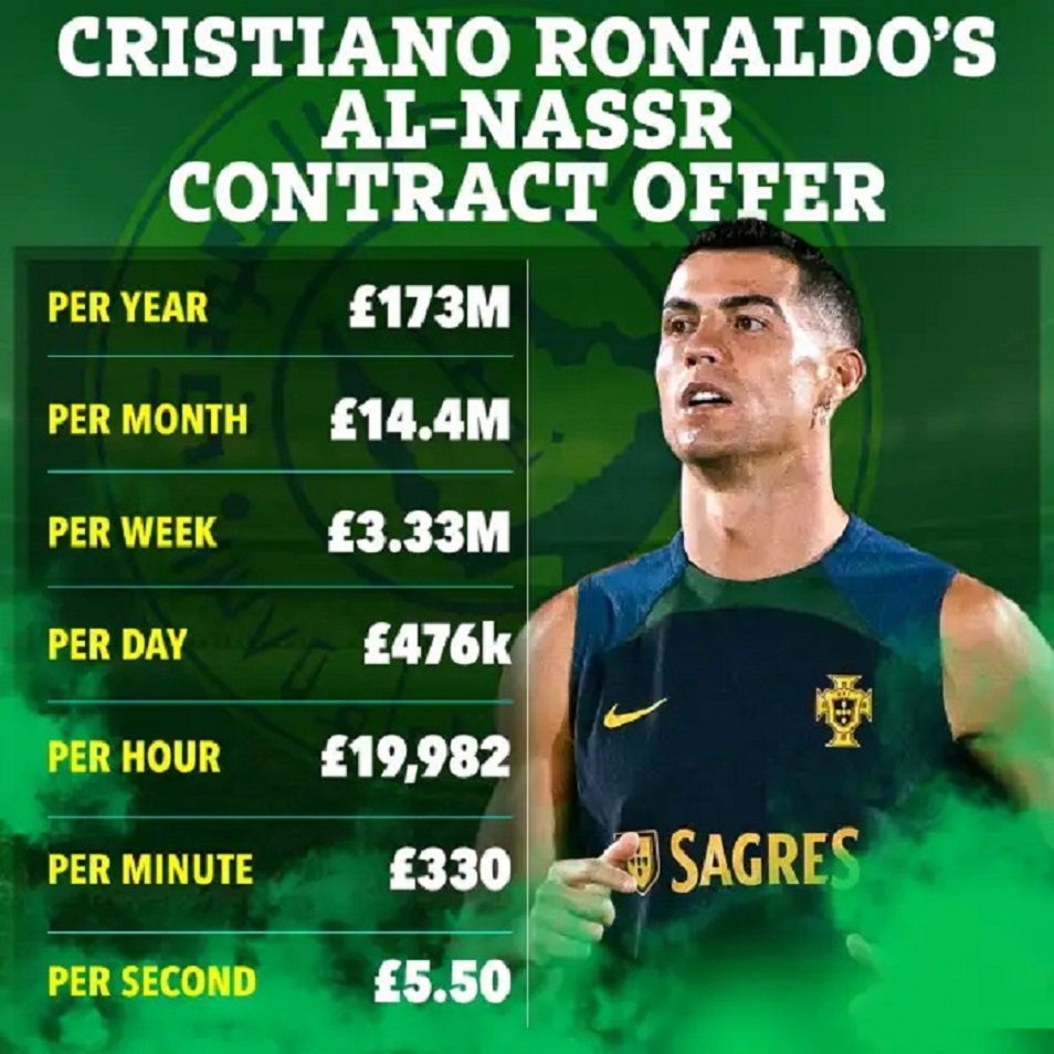 Ini nilai kontrak Ronaldo di Al-Nassr./