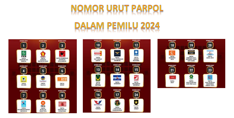 Partai Ummat Lolos Jadi Peserta Pemilu 2024 Simak Disini Berikut Nomor