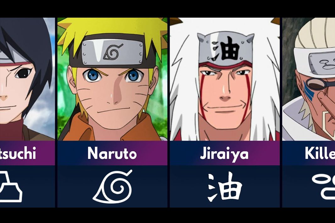 Naruto: Inilah 8 Simbol Desa dan Artinya, Tak Kalah Menarik dengan Konohagakure, Ada Otogakure, Kusagakure, Amegakure, Sunagakure, Kumogakure, Iwagakure dan Kirigakure