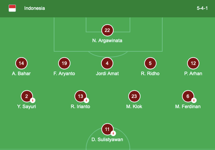 Susunan pemain timnas Indonesia pada semifinal leg 1 kontra Vietnam