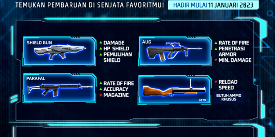 Senjata pada Kode Redeem FF ada Shield Gun pada Free Fire.