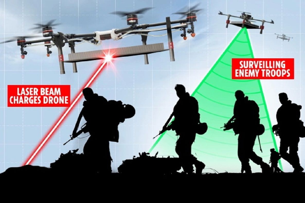 Perang drone, China mengembangkan drone bertenaga laser nonstop untuk menghancurkan AS di Perang Taiwan.  