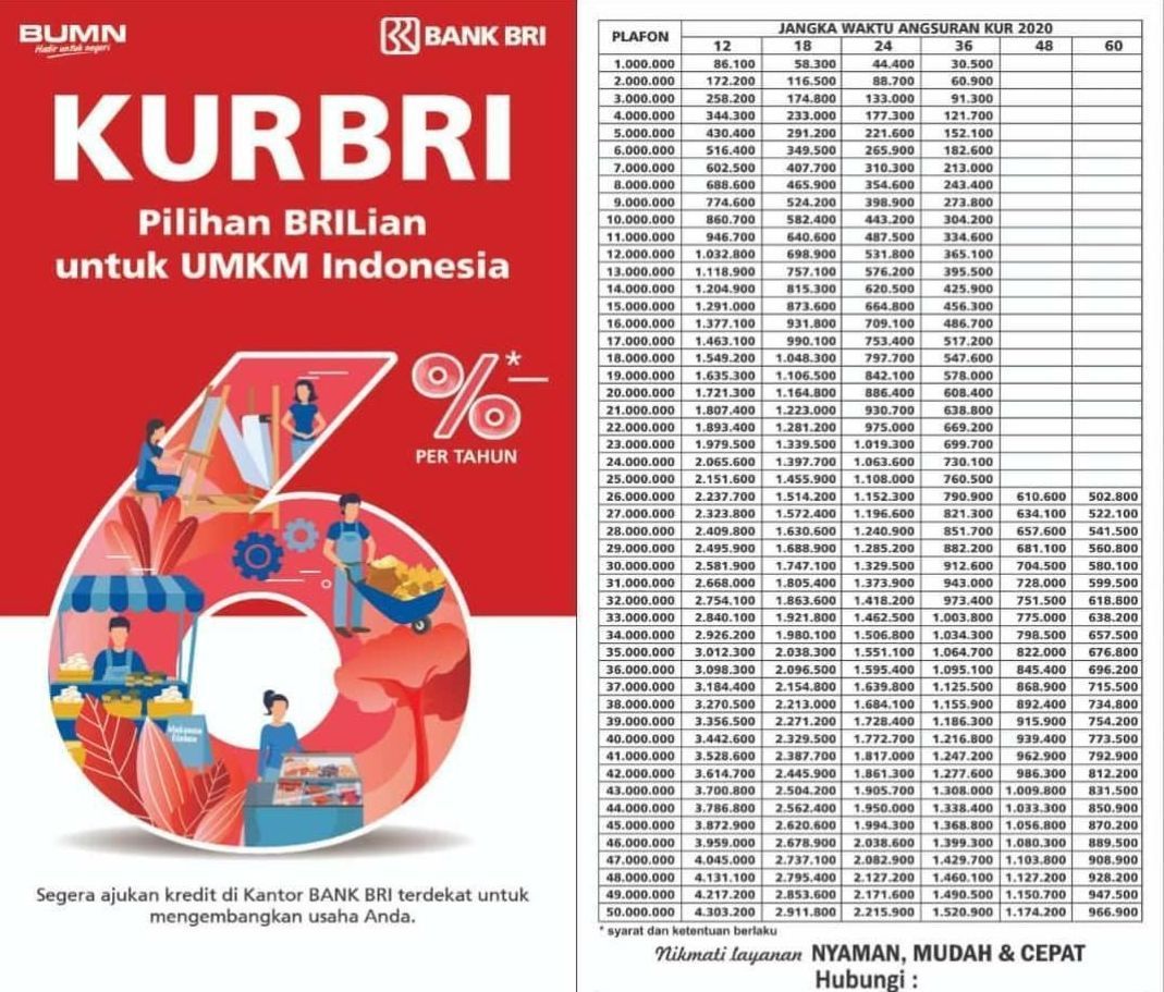 Tabel angsuran KUR BRI 2023 Rp 50 juta tanpa jaminan dan syarat pinjaman tanpa daftar online kur.bri.co.id.