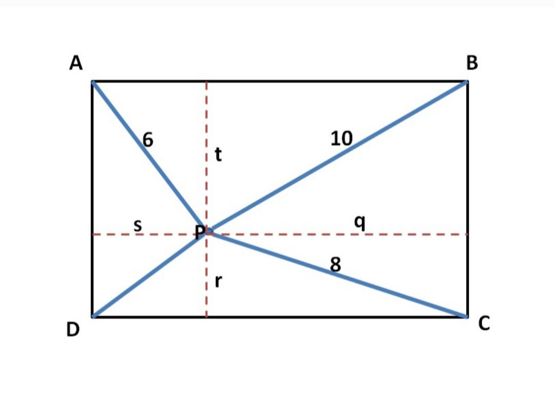 Gambar ilustrasi persegi panjang ABCD pada soal nomor 9.