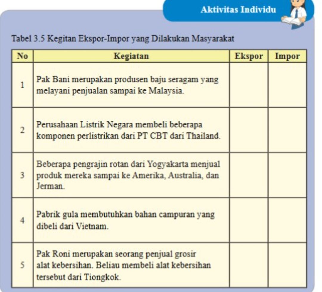 Kunci Jawaban IPS Kelas 8 Halaman 161 Semester 2, Tabel 3.5 Aktivitas ...