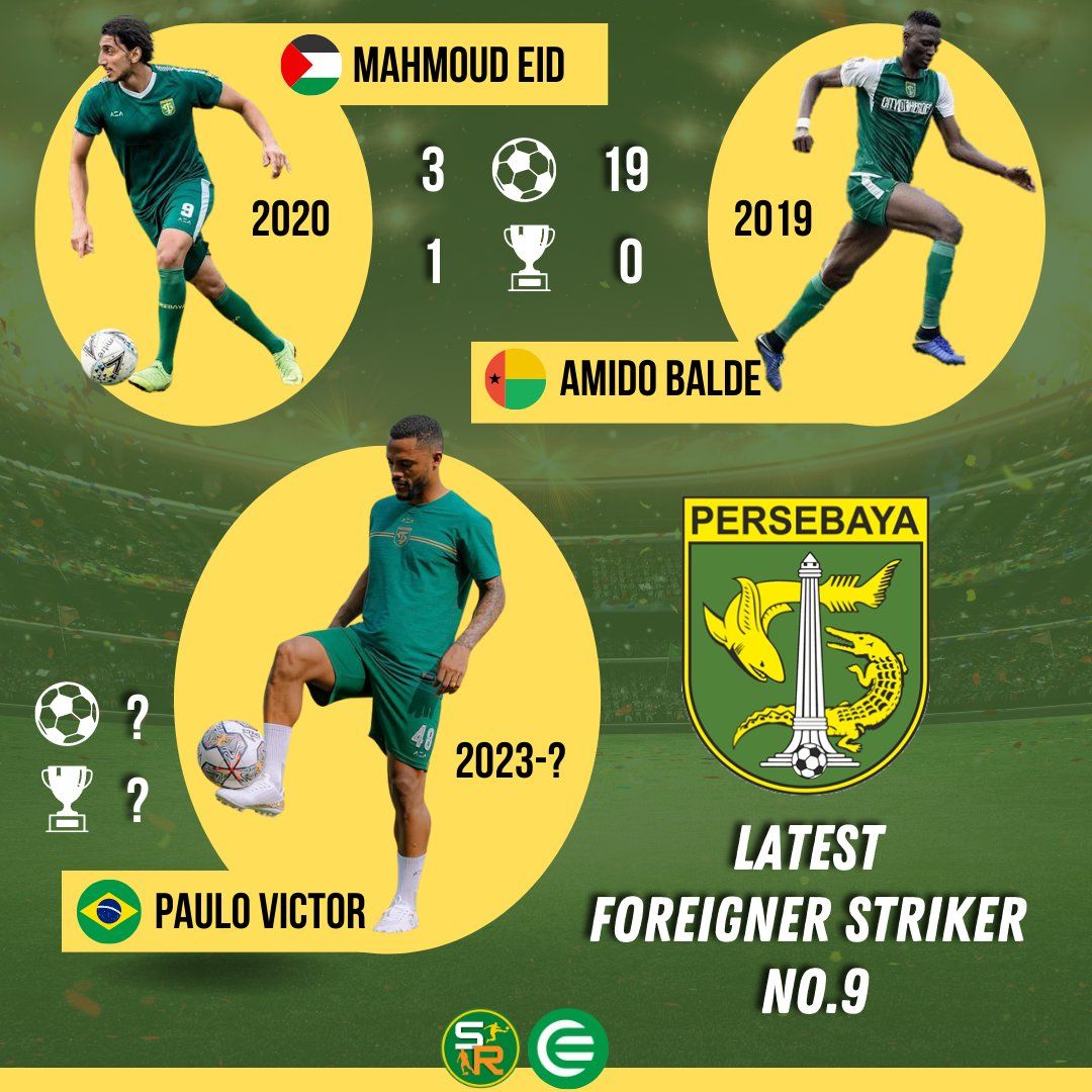 Statistik pemain Persebaya Surabaya yang gunakan nomor sakral 9