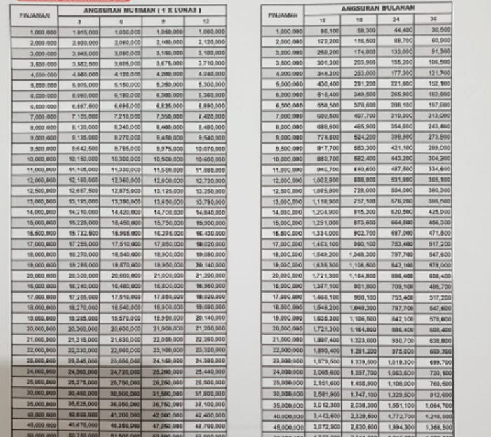 Brosur tabel pinjaman KUR BRI 2023 tanpa jaminan.