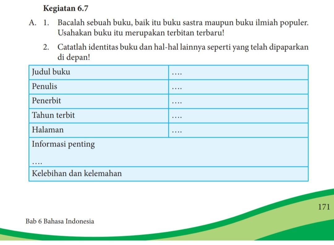 Ilustrasi - Kunci jawaban Bahasa Indonesia Kelas 8 SMP MTs halaman 171 172 Kegiatan 6.7 catatlah identitas buku mulai dari judul, penulis hingga penerbit.