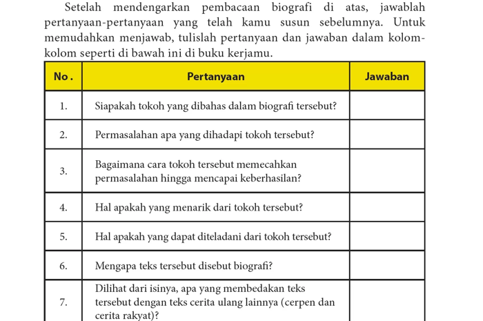 Bahasa Indonesia Kelas 10 Halaman 213, Teks Biografi B.J Habibie ...