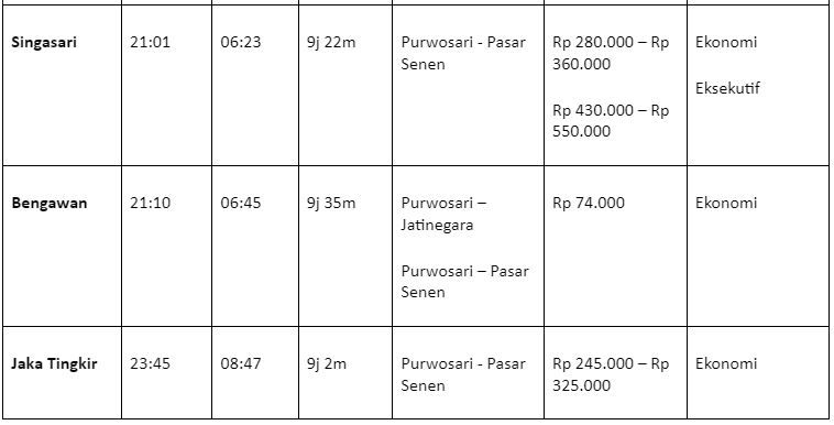 Daftar lengkap harga tiket dan jadwal keberangkatan kereta api Solo-Jakarta terbaru. 