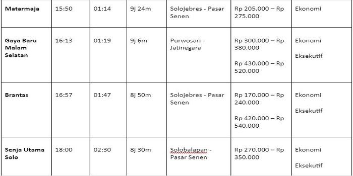 Daftar lengkap harga tiket dan jadwal keberangkatan kereta api Solo-Jakarta terbaru. 