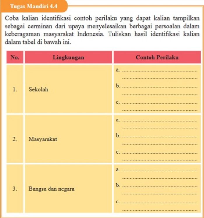 Jawaban Pkn Kelas 9 Halaman 117 Semester 2 Tugas Mandiri 4 4