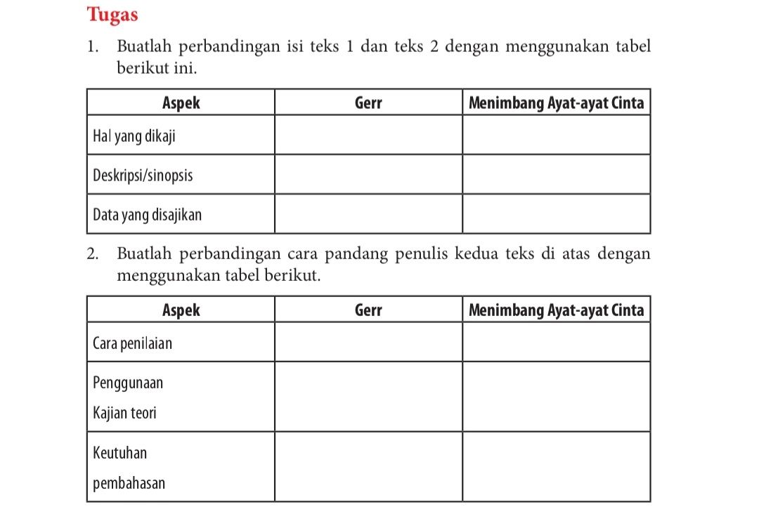 Kunci jawaban tugas Bahasa Indonesia kelas 12 halaman 198.*