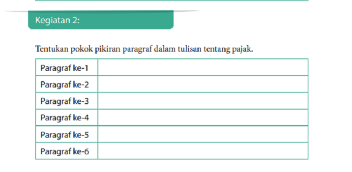 Tabel kegiatan 2 Buku Bahasa Indonesia kelas 9 halaman 120