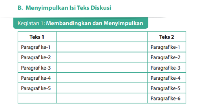 Kegiatan 1 Buku Bahasa Indonesia halaman 120 Kelas 9