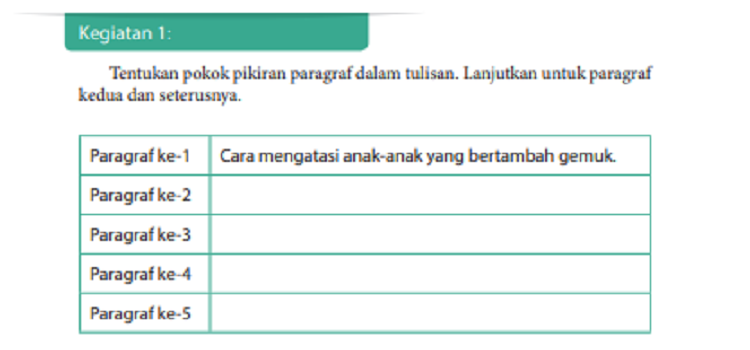 Tabel Kegiatan 1 Buku Bahasa Indonesia kelas 9