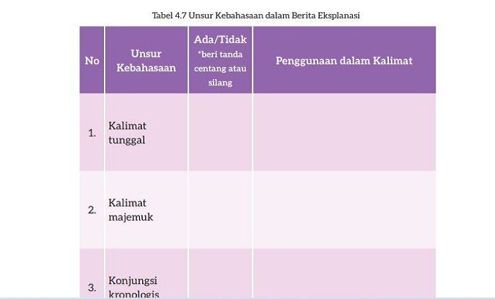 Ilustrasi. Uraian kunci jawaban Bahasa Indonesia kelas 7 halaman 123 tabel 4.7 unsur kebahasaan dalam berita eksplanasi
