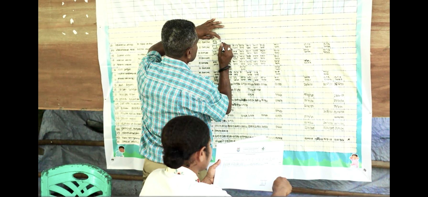 Kepala Kampung Menawi Kabupaten Kepulauan Yapen, Demianus Waromi, mencatat data imunisasi bersama petugas kesehatan 
