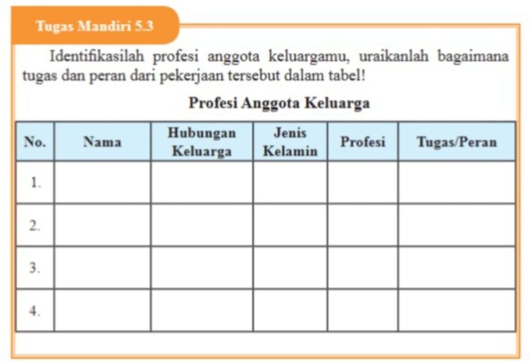 KUNCI Jawaban PKN Kelas 9 Halaman 127 Semester 2, Tugas Mandiri 5.3 ...