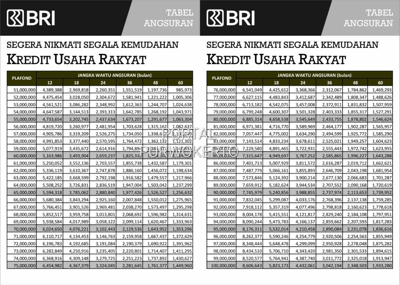 Brosur tabel angsuran KUR BRI 2023, pinjaman Rp 50-500 juta bisa dicarikan tanpa jaminan serta syarat dan cara pinjam KUR BRI update 2023.