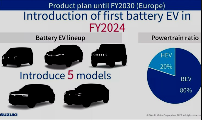 Rencana peluncuran mobil listrik Suzuki di Eropa sebelum tahun 2030
