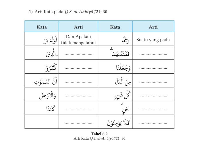 Kunci Jawaban PAI Kelas 7 Halaman 130 131 Mengenai Arti Kata pada Q.S. Al-Anbiya dan Al-A'Raf