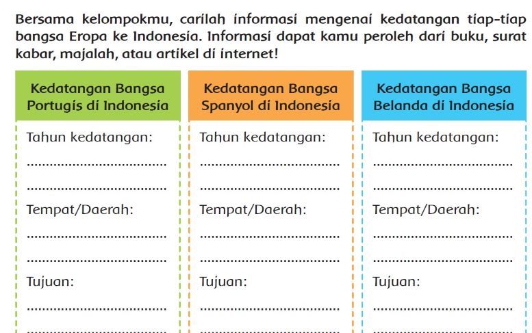 Kunci Jawaban Tema 7 Kelas 5 SD Halaman 8 Informasi Mengenai Kedatangan Bangsa Eropa ke Indonesia 