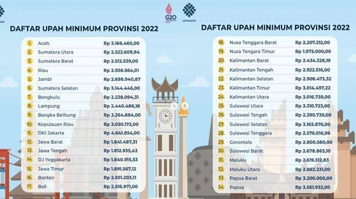 UMR Yogyakarta