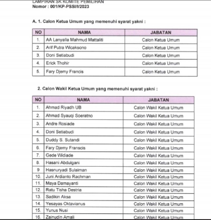 Daftar sementara calon Ketum dan Waketum PSSI 