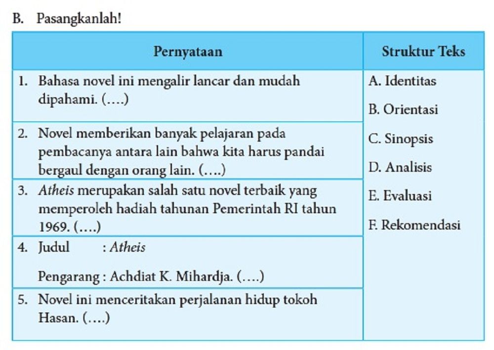 soal Bahasa Indonesia kelas 8 halaman 167