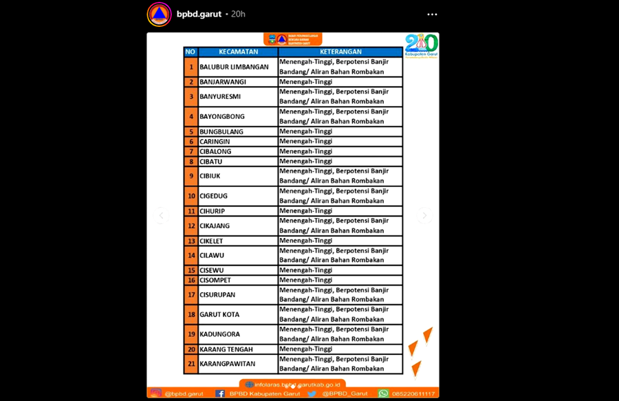 Daftar 21 kecamatan di Garut kewaspadaan pergerakan tanah pada Februari 2023  