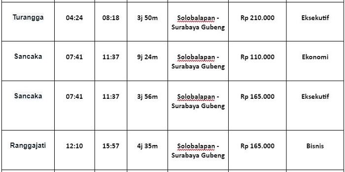Jadwal dan harga tiket kereta Api Solo-Surabaya 
