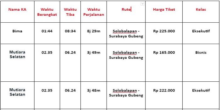 Jadwal dan harga tiket kereta Api Solo-Surabaya 