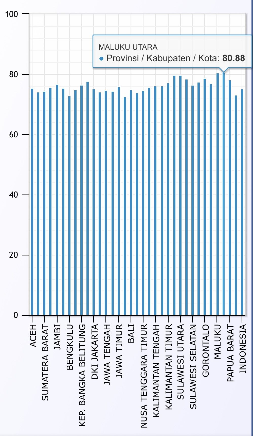 Data Indeks Kebahagiaan Dimensi Kepuasan Hidup (Total) Tahun 2021 di 35 Provinsi