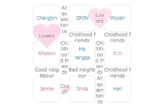 Hasil Kpop Idol Relationship Chart.